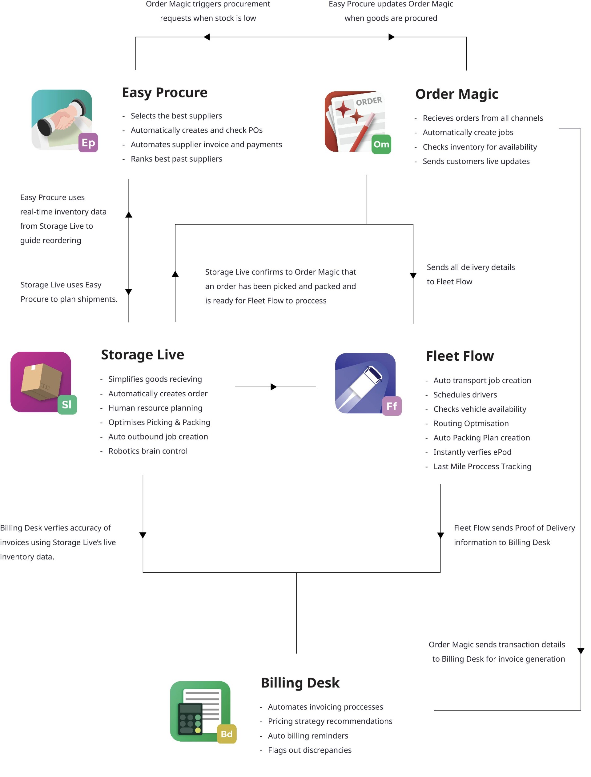 treeSuite Diagram